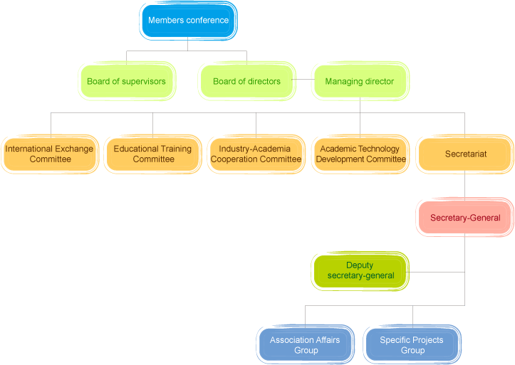 TAITA Organization